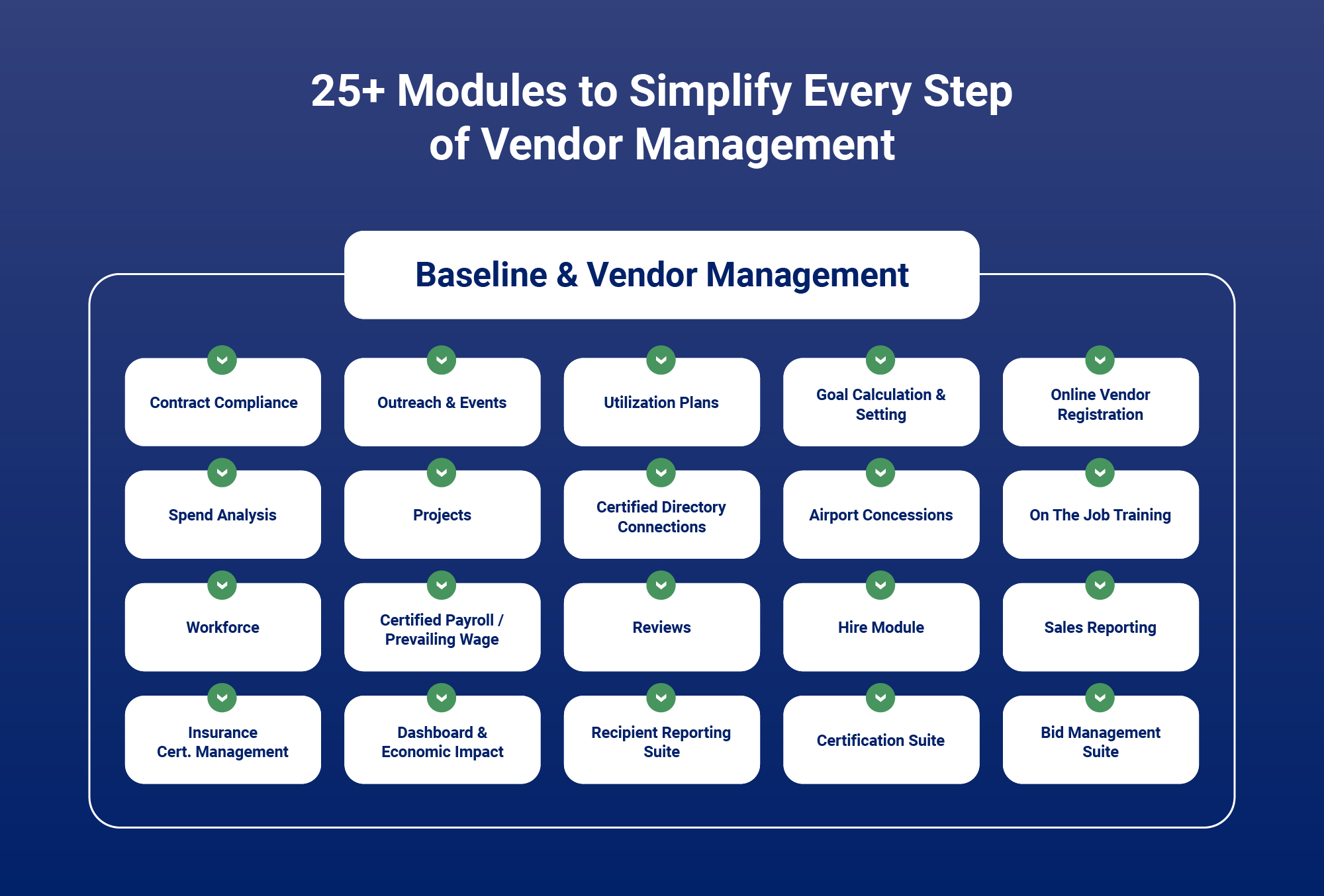 Vendor Management Software | B2Gnow